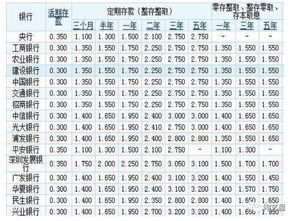 年利率为3.50000(%)叁万元存一年利息有多少？怎么算 ？