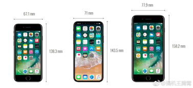 想问下iphone7尺寸多少厘米
