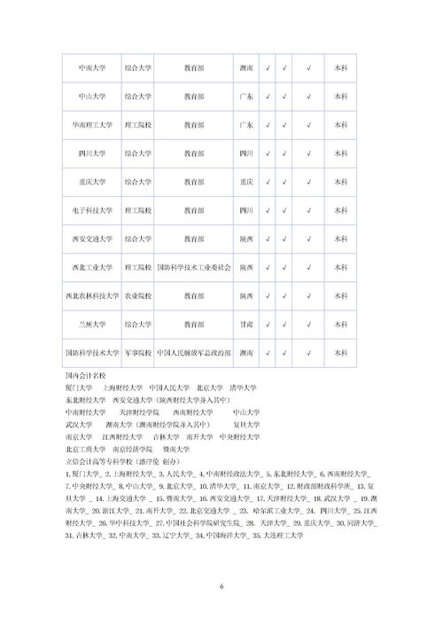 会计考研学校排名 北京市会计硕士专业大学排名怎么样