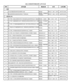 规范性文书包括什么(规范类文书)