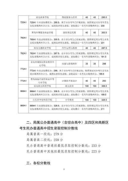 2022福建中考普高线，福州2022年中考各校录取分数线