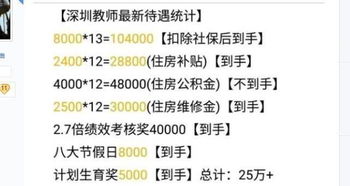 深圳教师年薪25万,网友 这么低,怪不得老师们天天闹