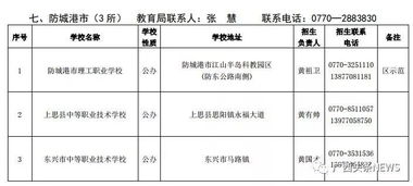 广西公布284所有招生资格中职学校名单,包含来宾11所,报名请认准 