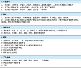 因素比较法的定义 