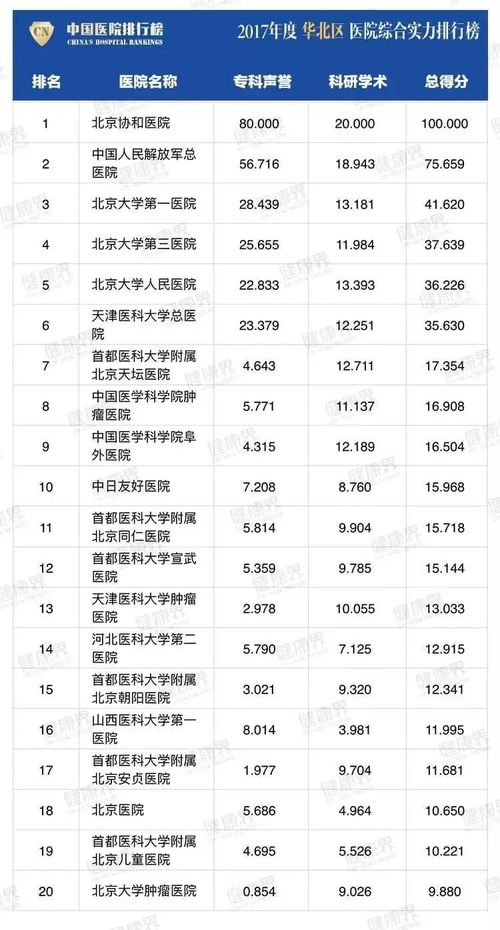 四川这几家医院入榜全国百强 这份预约指南千万不能错过