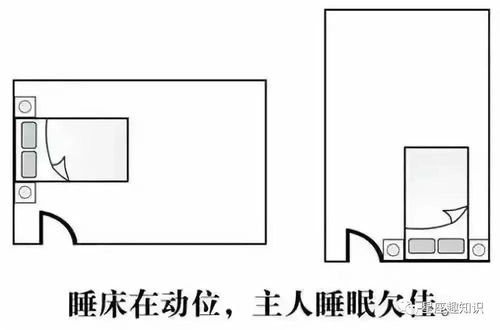 居家风水财位在哪