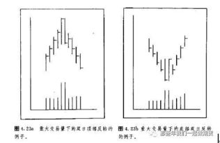 第一天涨停第二天一字板 代码