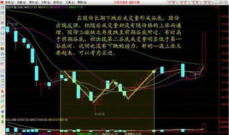 一支股票在股价底部，出现无量上涨是怎么回事？