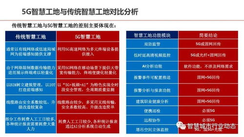 智慧工地应用简介范文  智慧工地和项目管理的关系？