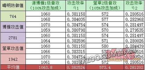 攻击加成是什么意思