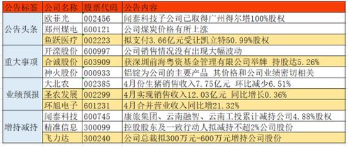 郑州煤电还有上涨的空间吗？