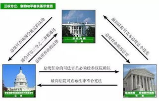 为什么那么多人都挤着要去美国 