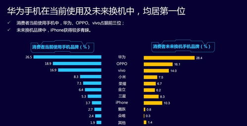 国产手机代码有哪些