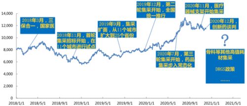 一般上市企业披露业绩是通过何种途径