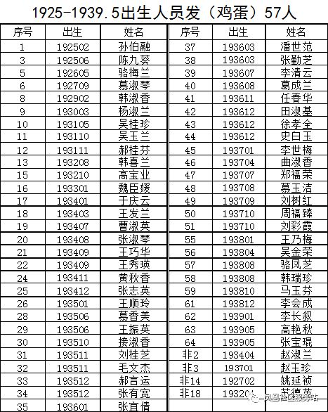 发放鸡蛋的通知