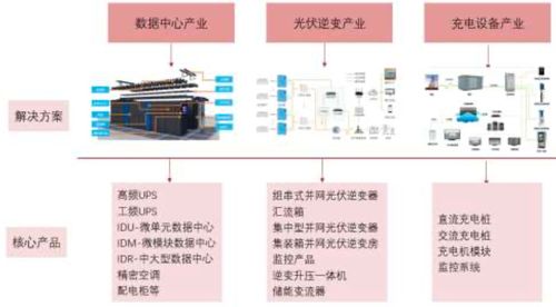 科士达光储业务净利增长130%