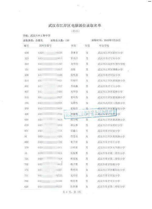 2020武汉7所名初摇号录取名单全出炉,你家娃中签了吗