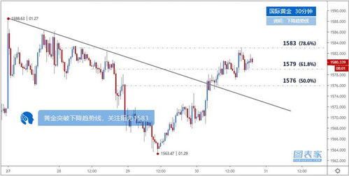 每日黄金走势