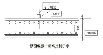 房建混泥土算方量怎么算得快，准。条基之类的