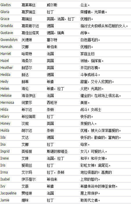 睿琪这个名字怎样起英文名?