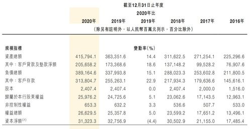 快讯|青岛银行：获准发行不超过20亿元二级资本债