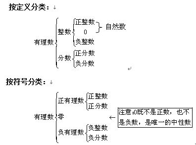 有理数单元知识点总结 