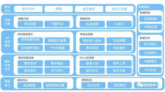 产品结构图标识怎么弄好看？ns图怎么做(产品结构图怎么制作方法)