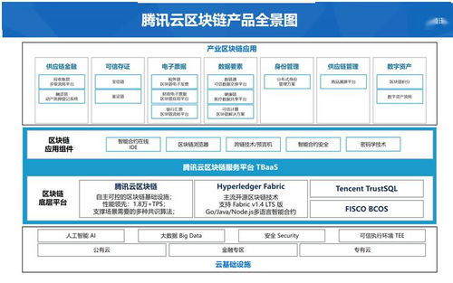 有没有好一点的云原生安全技术?