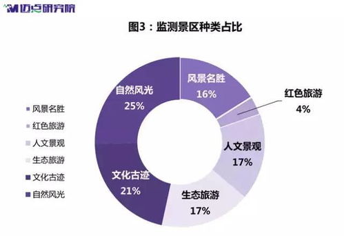 央视大曝光 去哪儿网让你哪儿也去不了