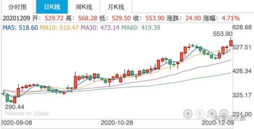 一个上市公司最多能发行多少股票啊？