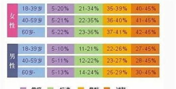 健身体脂率报告图片 搜狗图片搜索