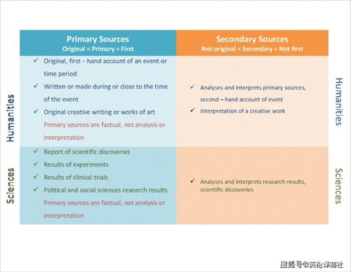 历史论文怎么写 哈佛大学教授教你写History Paper,超多亮点