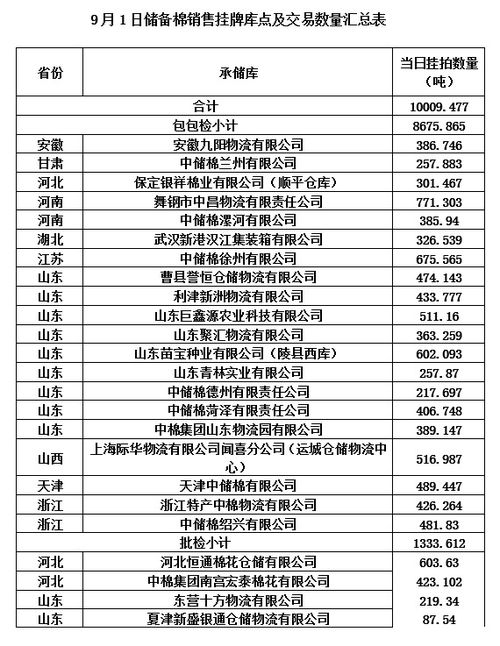 储备棉销售成交企业公示（9.1）