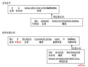 who引导的定语从句