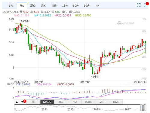 USDT今日汇率