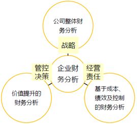 财务数字敏感性的培养 为什么你的财务分析深入不了 