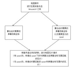 探索小程序查重原理的奥秘