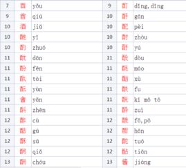 酉字旁的字有哪些字,都有什么意思 