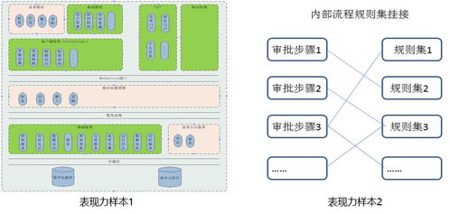 如何用PPT编制方案 5 PPT中的文字设计