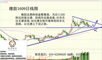 技术位有支撑，关注为宜是什么意思