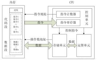 Cpu核心结构 图片欣赏中心 急不急图文 Jpjww Com