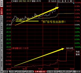 短线宝怎样查看分时突破的突与积信号