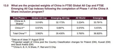 东方甄选成功纳入恒生科技指数成分股，股价涨幅近4%