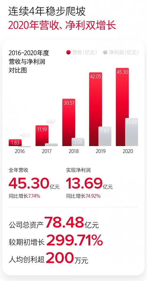 国信证券：以价换量逻辑愈发显现，推荐石头科技和科沃斯