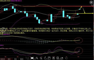 kdj三线合一代表什么