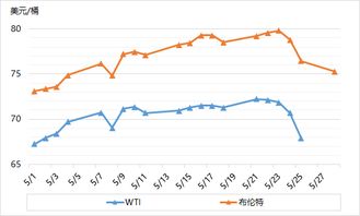 为什么国际原油价格的不断下跌会令化工股板块下跌