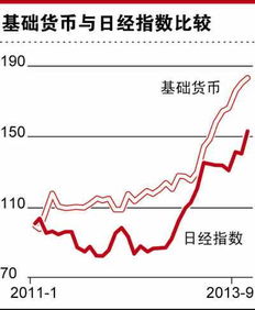 2012年股票指数能涨多少？