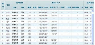 乌鲁木齐到西安的火车时刻表 