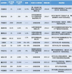 新三板优先股有哪几种类型？