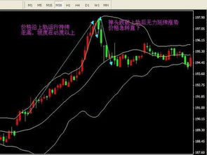 布林线抄底方法一一必看课程